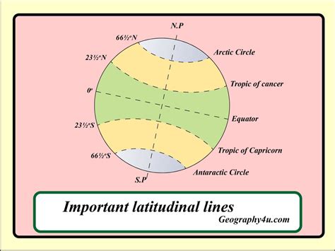 parallel of latitude on map.